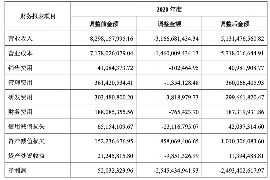 达州讨债公司成功追讨回批发货款50万成功案例